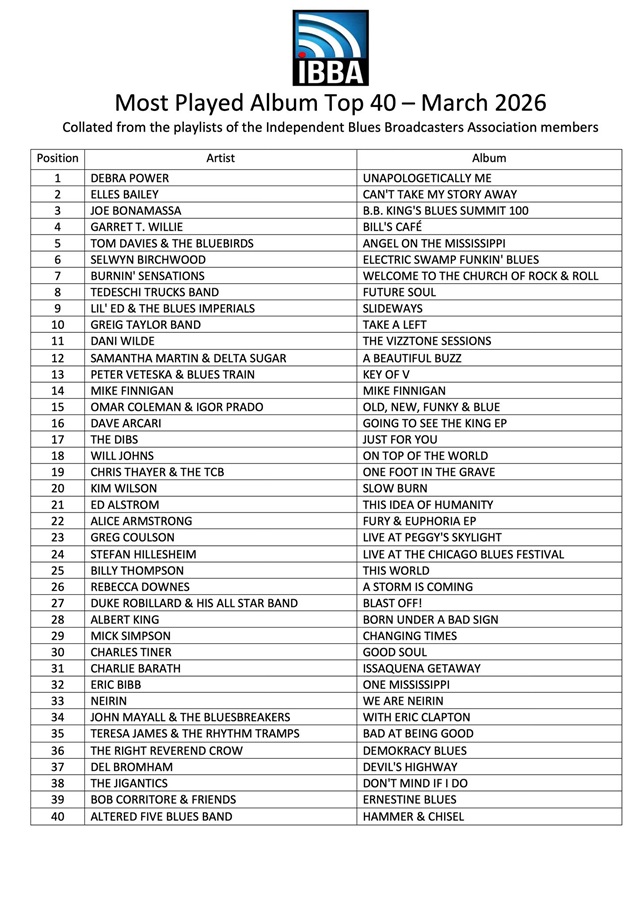 IBBA T40 Mar 20